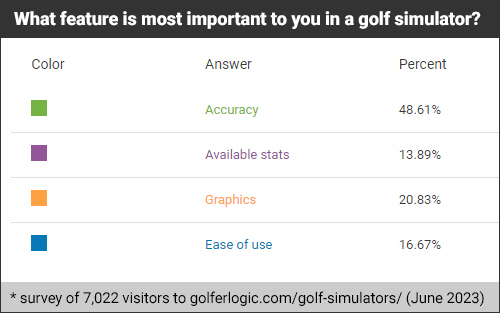 most important golf simulator features